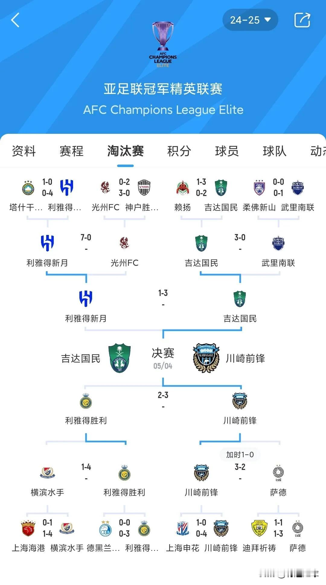 日本足球，真是给了世界一个大大的惊喜。不亚于一艘小船干翻了大航母。总身价甚至