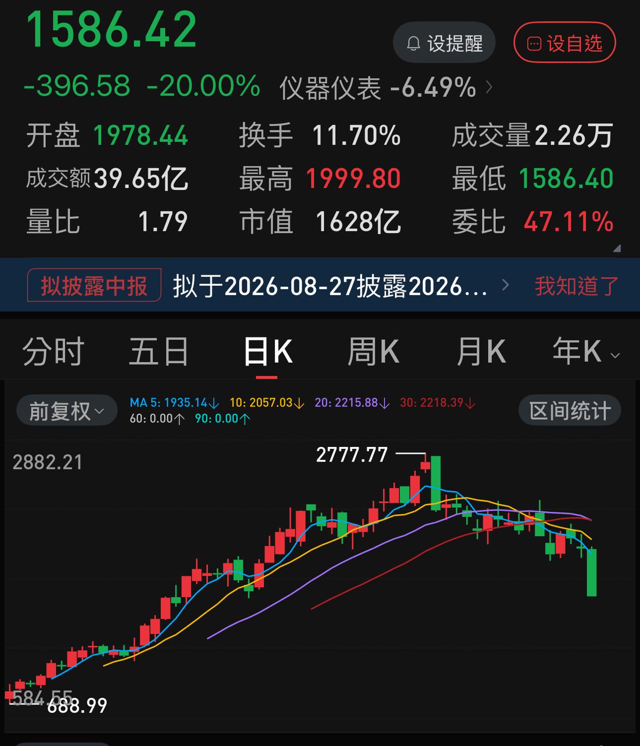 联讯仪器两个月时间从81.88元（04.24）涨到2777.77元（06.25）