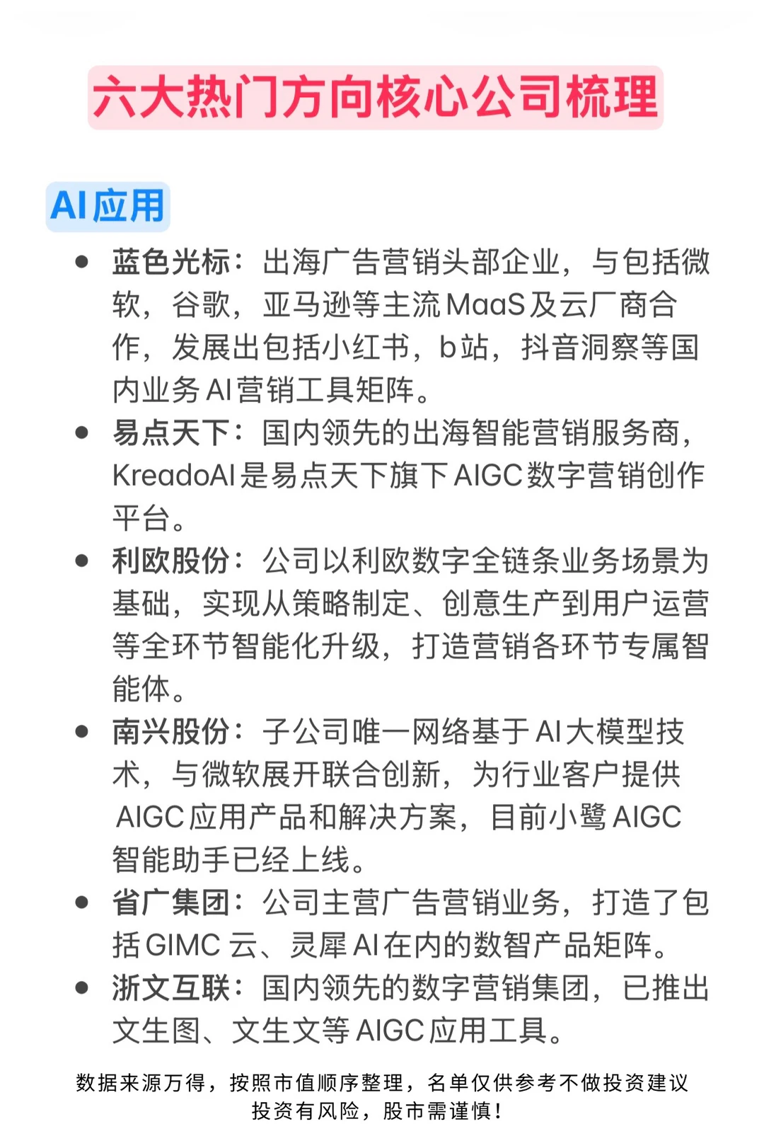 🔥六大热门方向核心公司梳理（供参考）