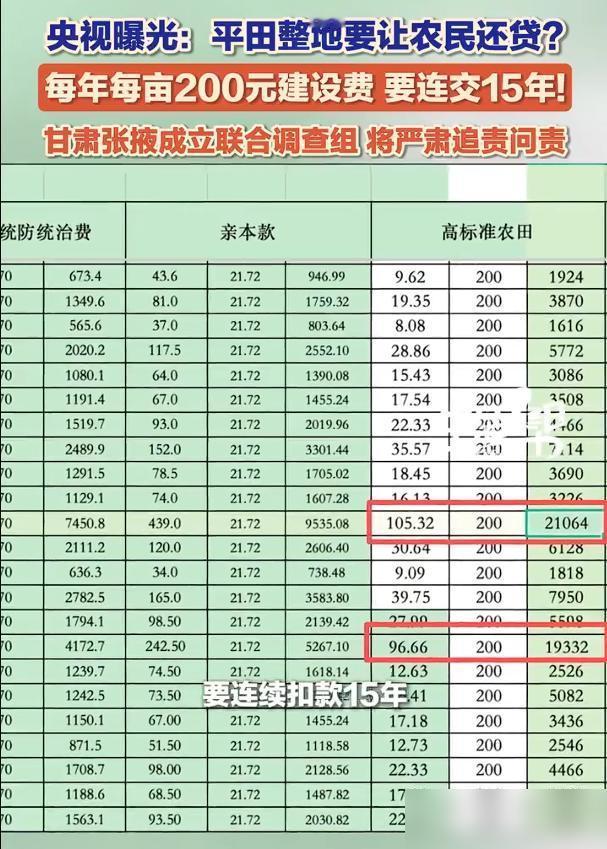 甘肃一地被指向农户强收农田建设费，经过央视曝光之后，甘肃省农业农村厅副厅长带队前