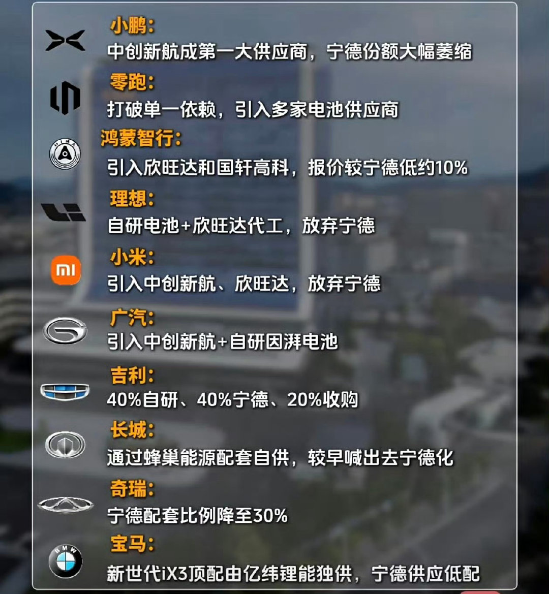 #小米宁德时代#高端车型还是用宁德时代电池吧，贵是贵点，但也是真可靠。​