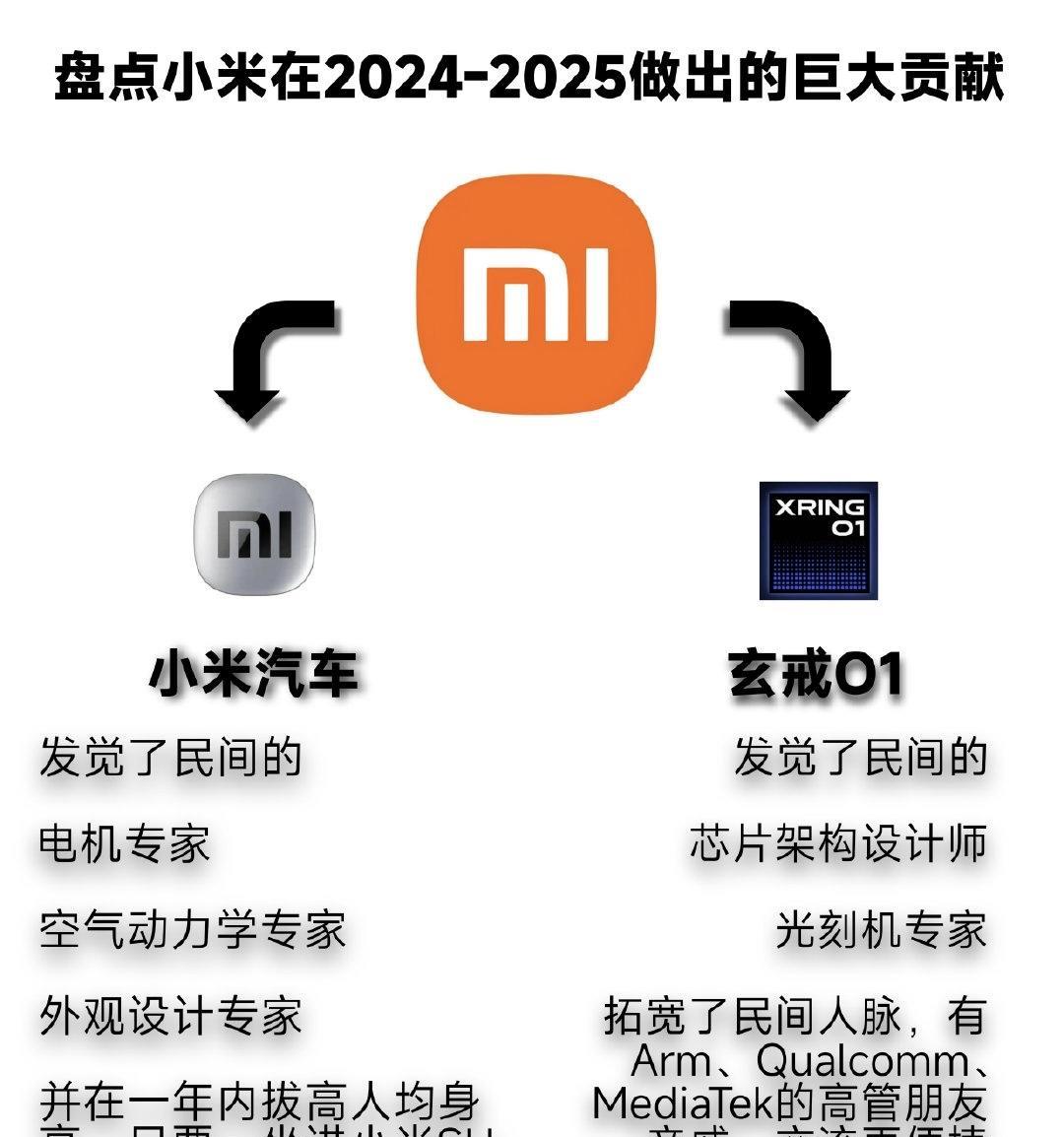 不得不说，网友真的是太有才啦！没想到小米居然还有这方面的贡献，希望接下来小米能