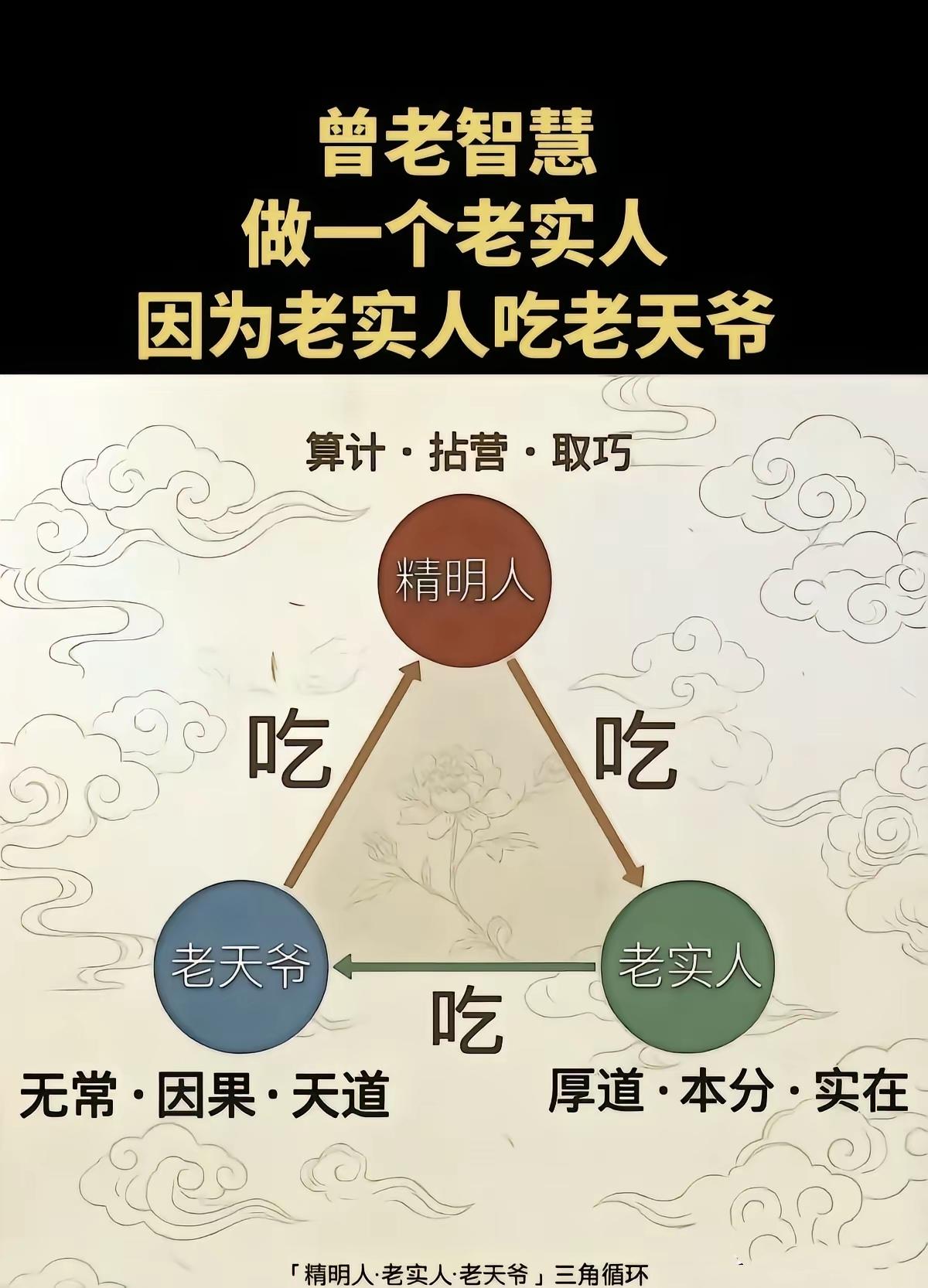 精明人算计老实人，老实人吃老天爷！一张三角图，道尽世间因果为人处世人生智慧