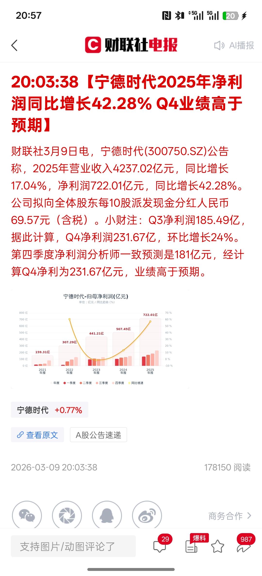 宁德时代2025年净利润同比增长42.28%Q4业绩高于预期！这次分红也是大手