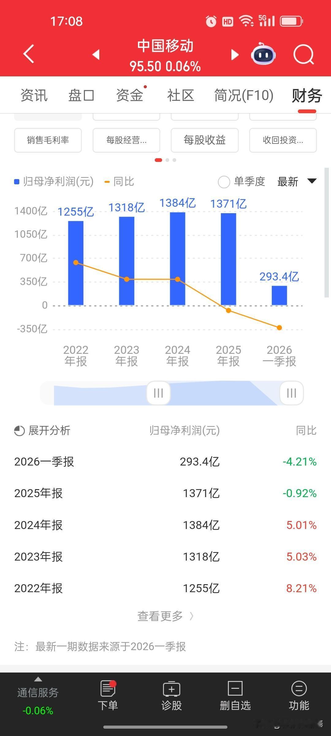 中国移动（600941）全面点评：业绩稳健承压，高股息龙头的价值与隐忧一