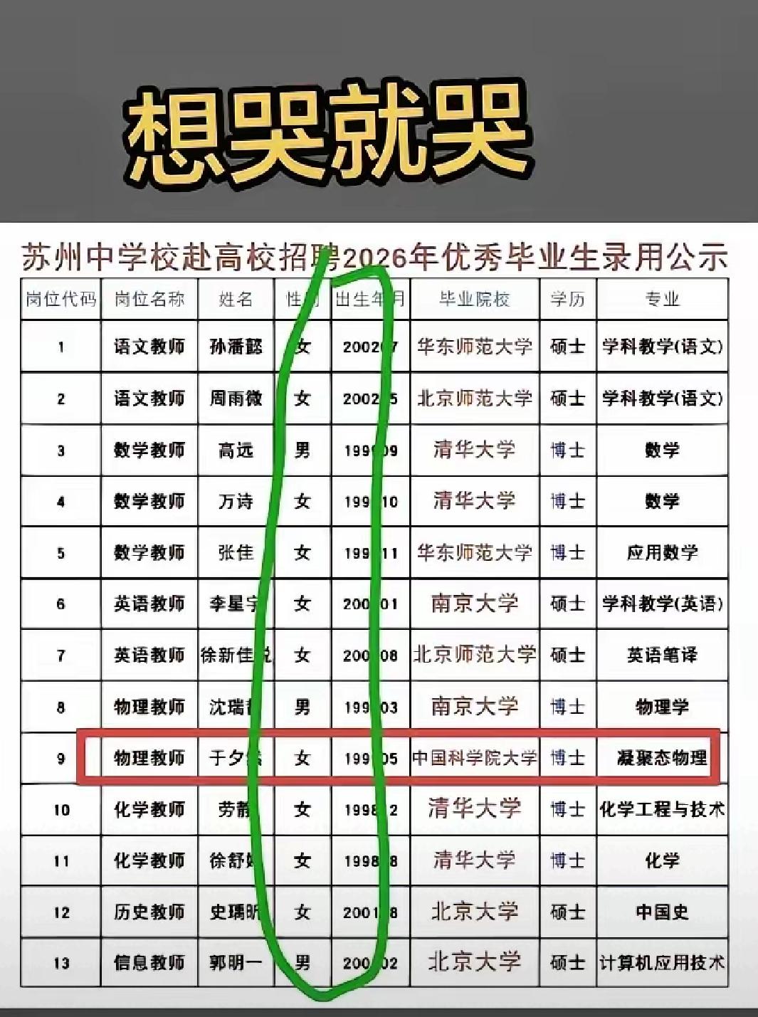 这些顶尖学校毕业的博士生，不去做科研不去搞技术，反而跑回高校去当老师！我在
