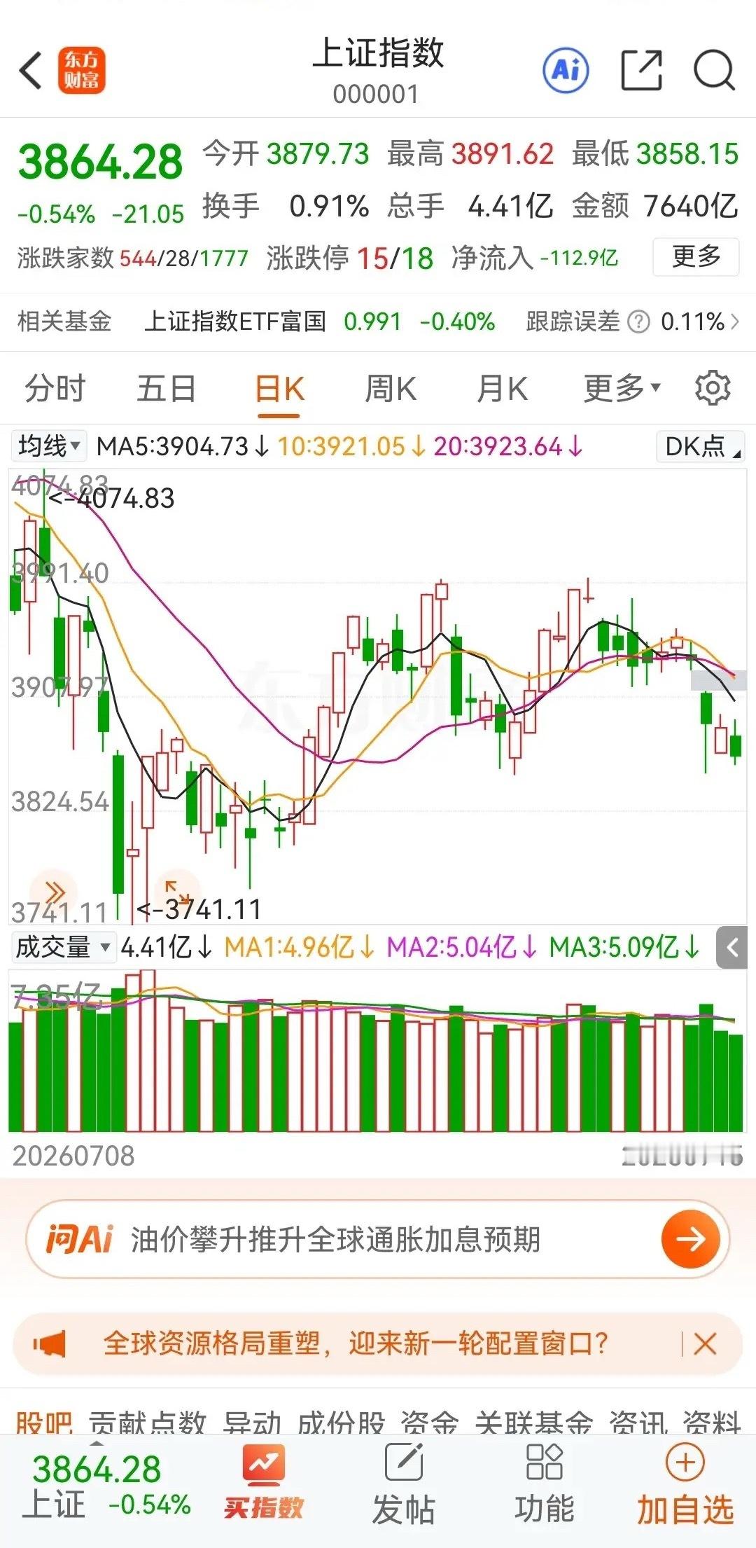今天周三，简单说下股市，外围到处是利空消息，今天也是我们A股市行情的转折命运的时