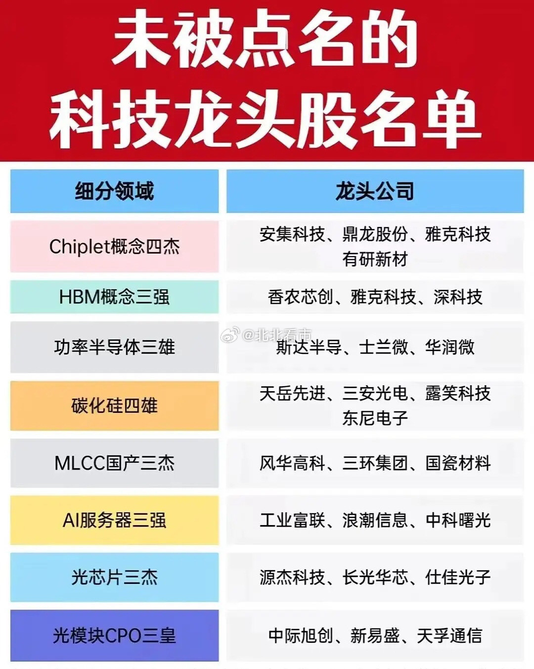 决绝炒概念，拥抱真龙头！近日，证监会发言要严查蹭科技概念，提倡发展优质核心龙头！