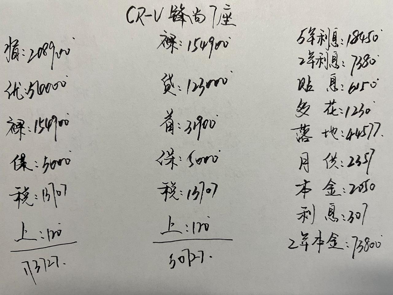 本田CR-V的定位是紧凑型SUV，这款车在国内有着很高的知名度，它的优点是机械素