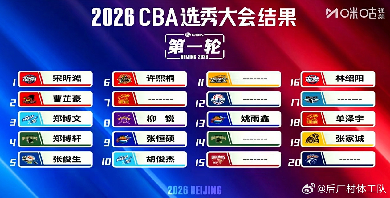 宋昕澔CBA状元2026CBA选秀大会首轮选秀选择完毕，宋昕澔当选本届状元，江