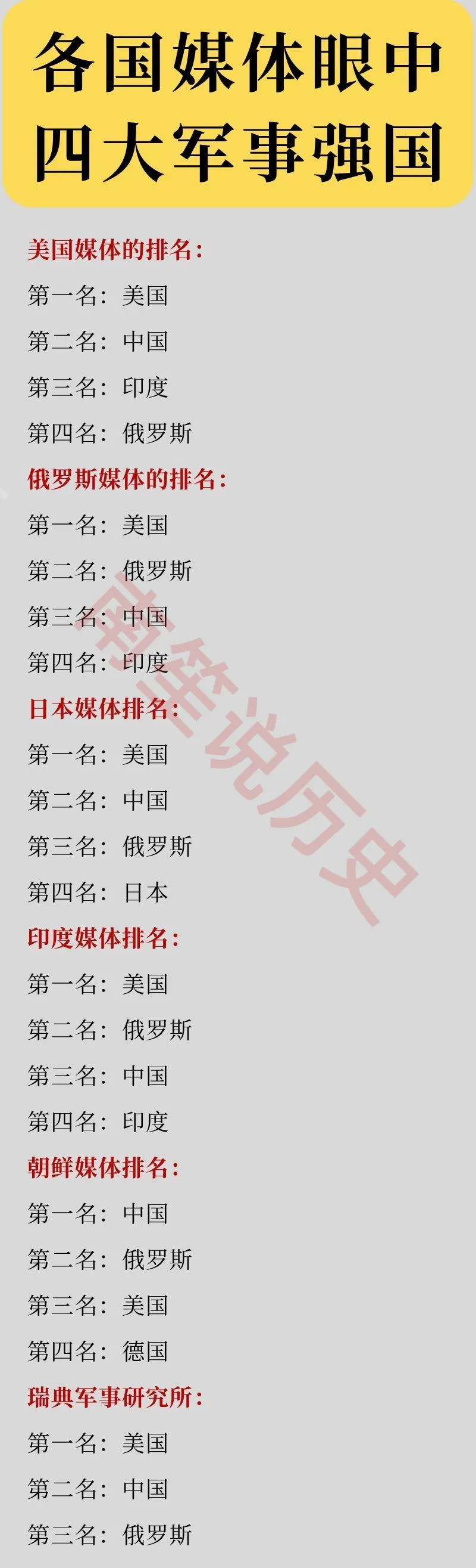 世界军事谁最强？印日实力被高估哎呦喂！这世界军事实力排名