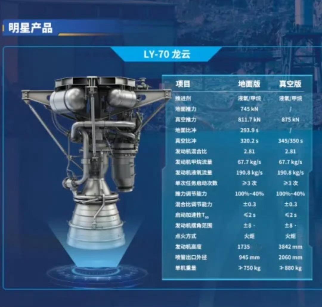 长征十二号甲是由航天科技八院研制的中型可重复使用运载火箭，一级直径约3.8米，