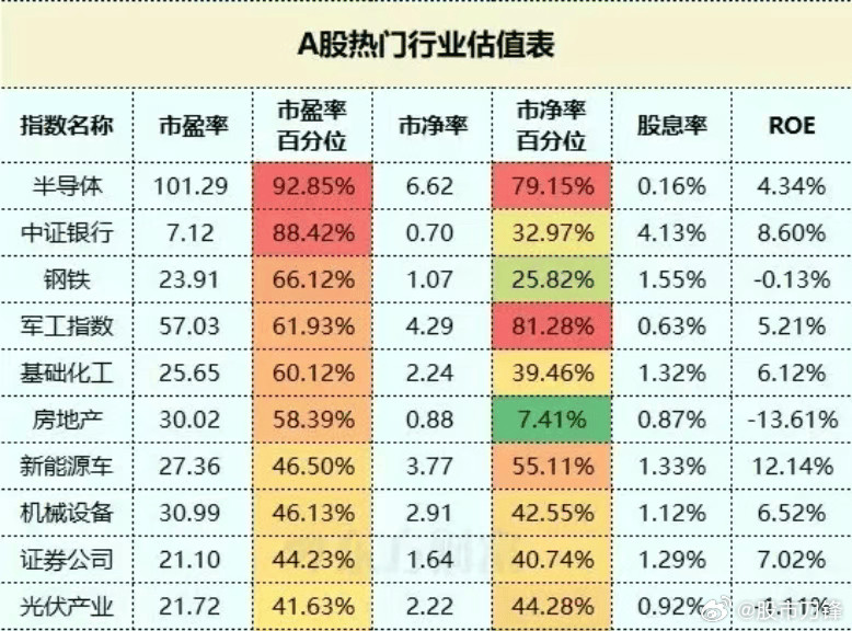 【说说科技股】今天科技股的信仰又碎了，中芯国际复盘大跌10%，易中天的中际旭创、