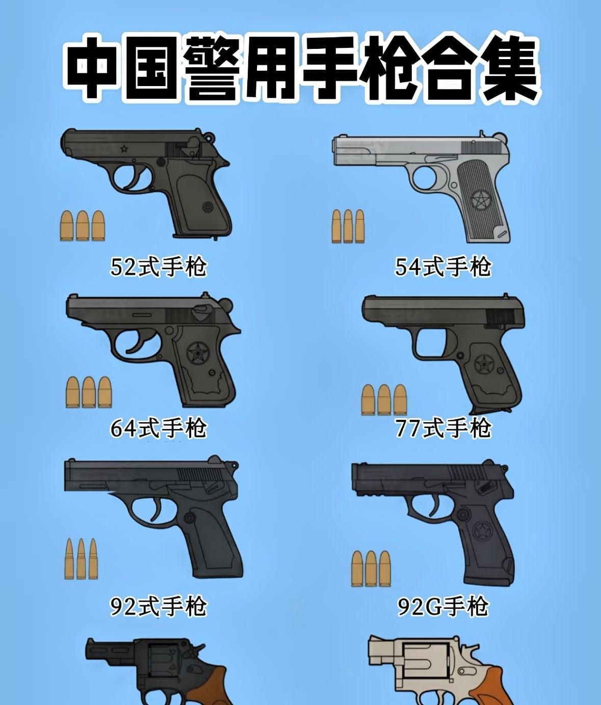 中国警用手枪合集#中国警用手枪#