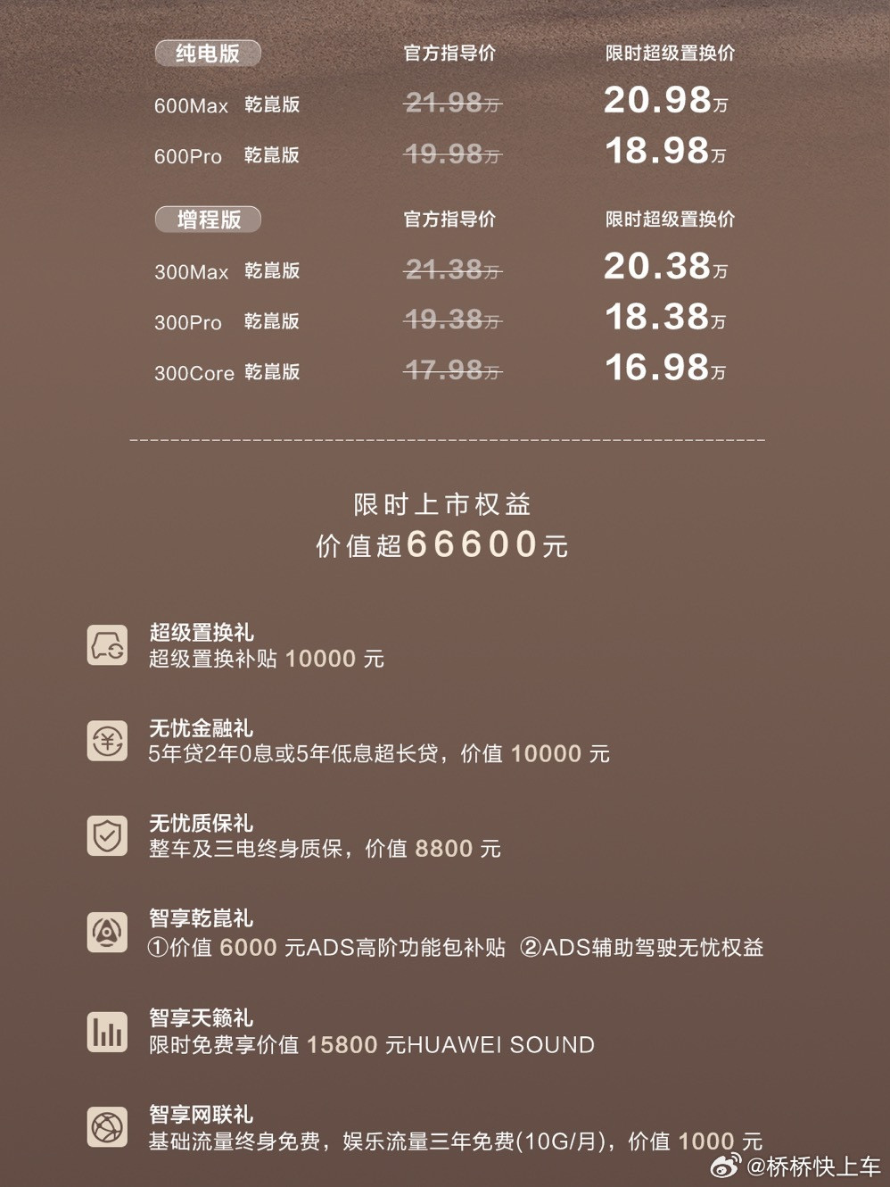 东风奕派M8的售价出来咯～～16.98万起！！上一条微博谁猜对了….你桥儿要去私