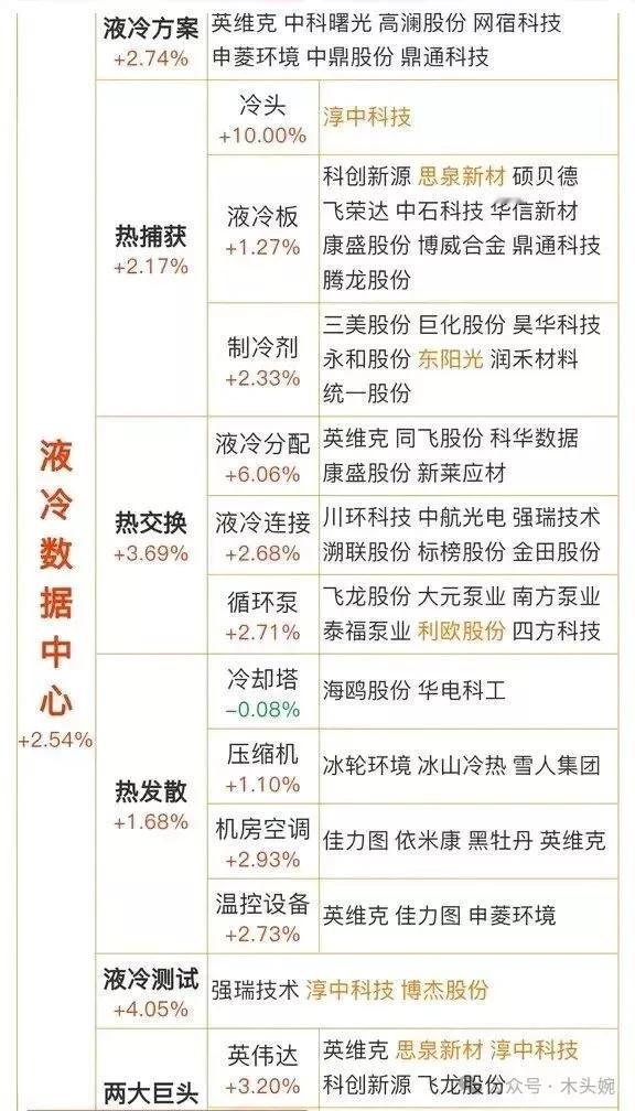 华为董事杨超斌指出，随着AI算力规模与芯片功率的快速提升，液冷数据中心正成为AI