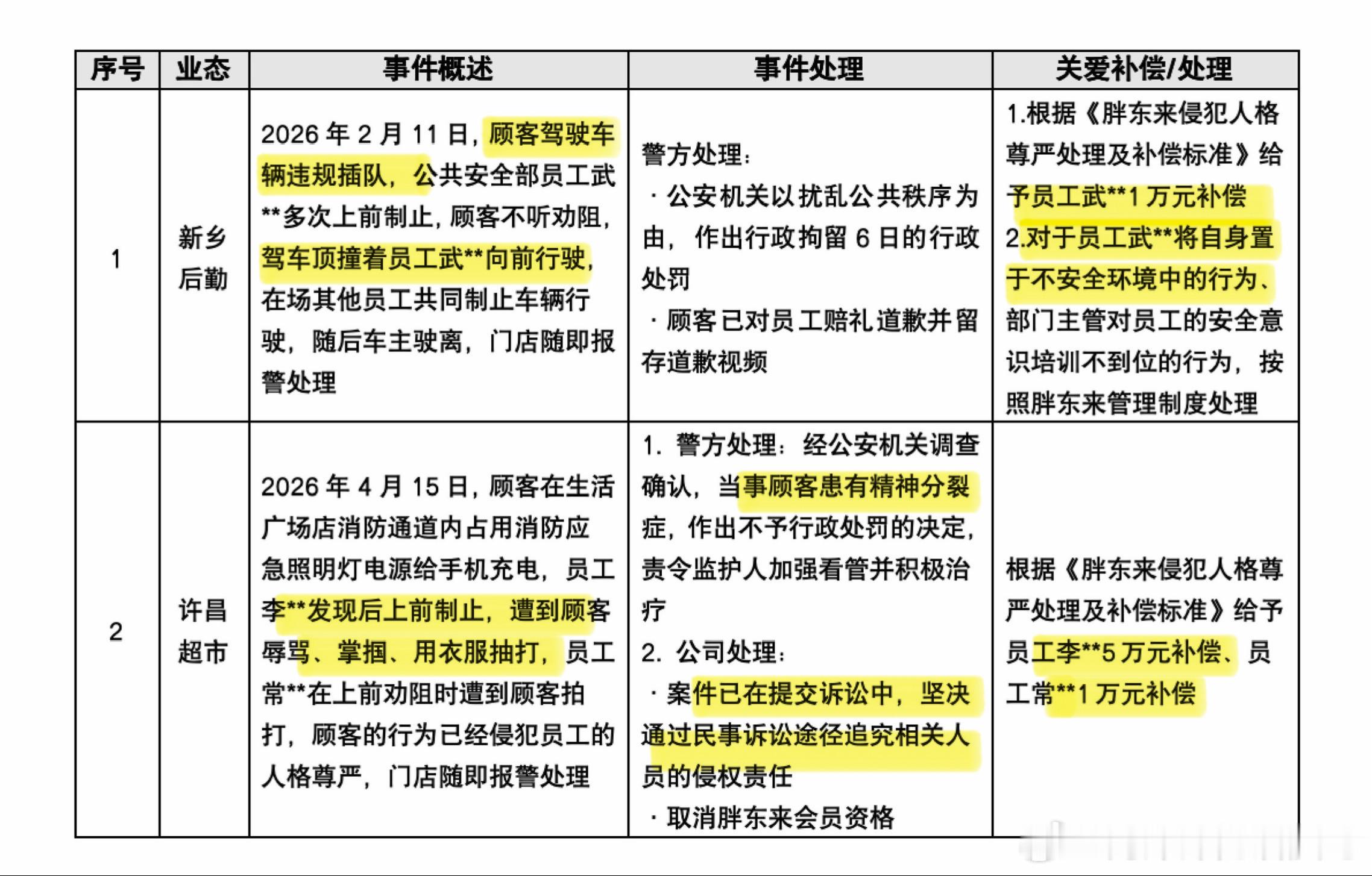 说胖东来在培养死士我都信