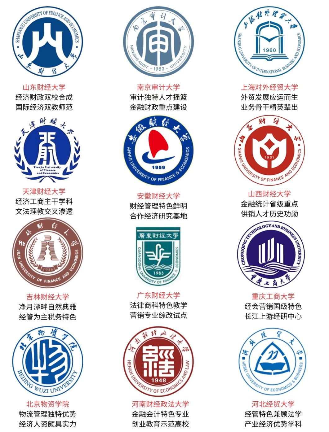 财经类高校图谱：不同层次院校的特色与就业竞争力财经类专业一直是高考填报的热