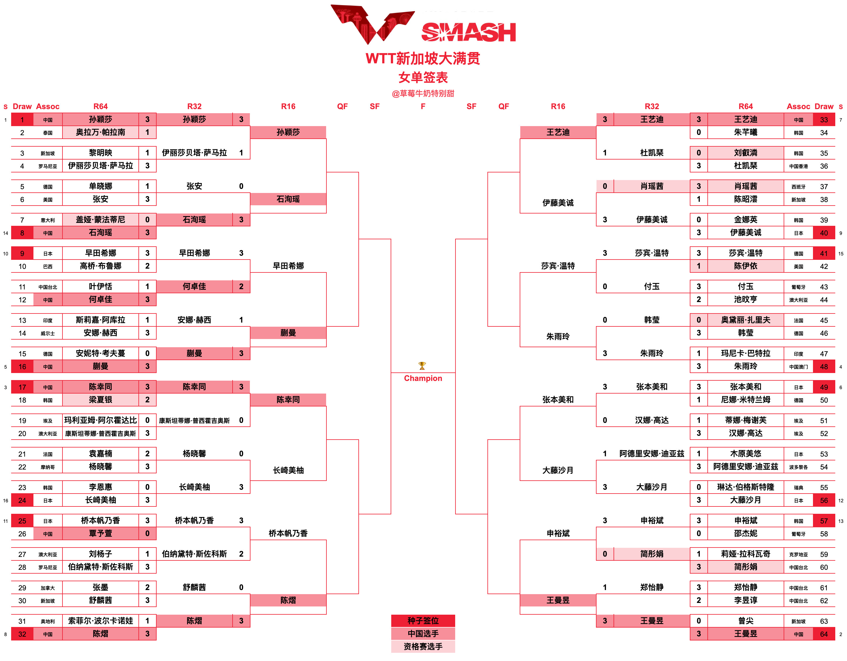 WTT新加坡大满贯丨女单十六强孙颖莎🇨🇳VS石洵瑶🇨🇳早田希娜🇯🇵V