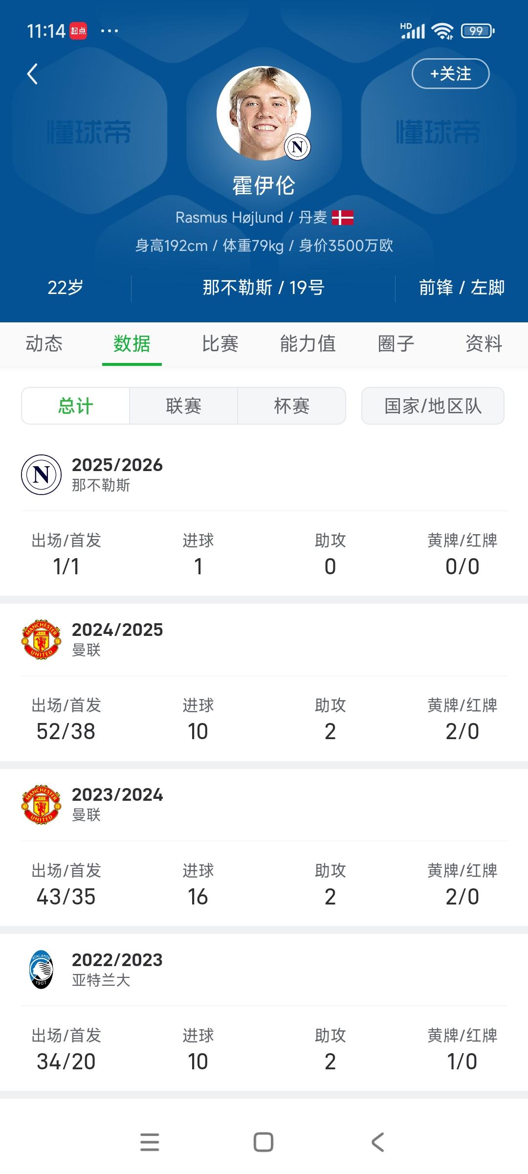 霍伊伦才22岁，他要拿意甲射手王！在曼联两年纯属浪费时间，一个赛季10球，一