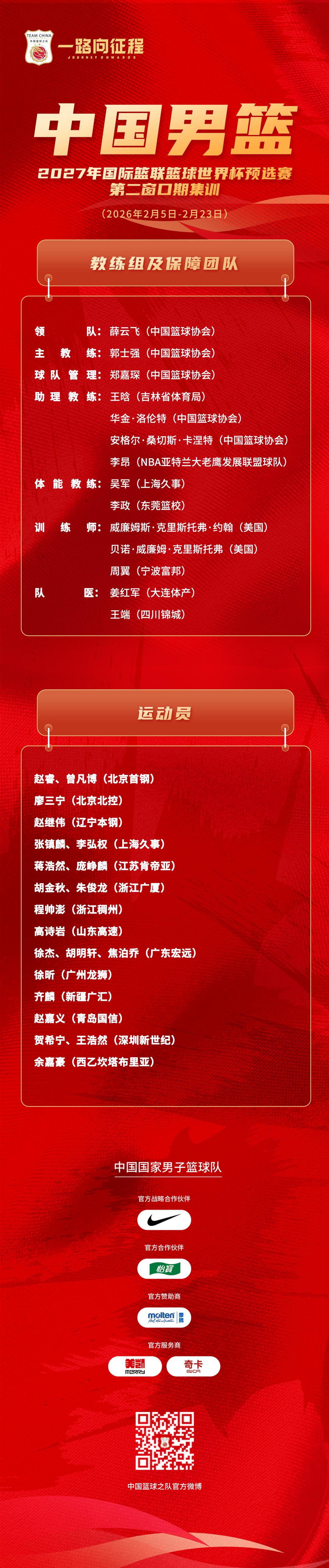 CBA联赛得分榜：榜首无缘国家队、郭艾伦上榜！CBA常规赛第一阶段23轮比赛