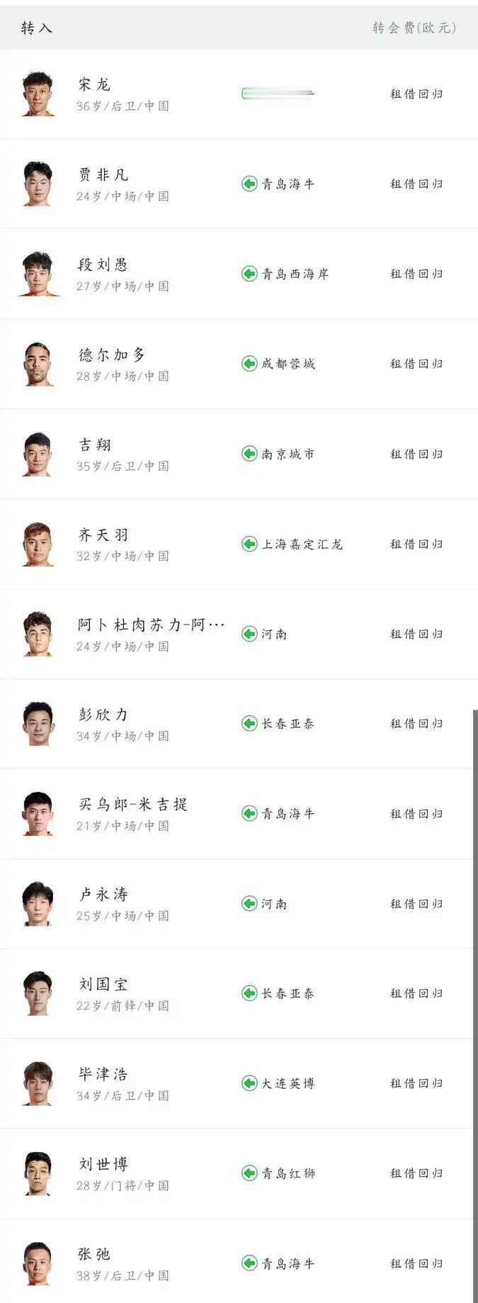 14人大规模外租团，能留下的或只有两个人！山东泰山队以青训闻名，本赛季一线队光