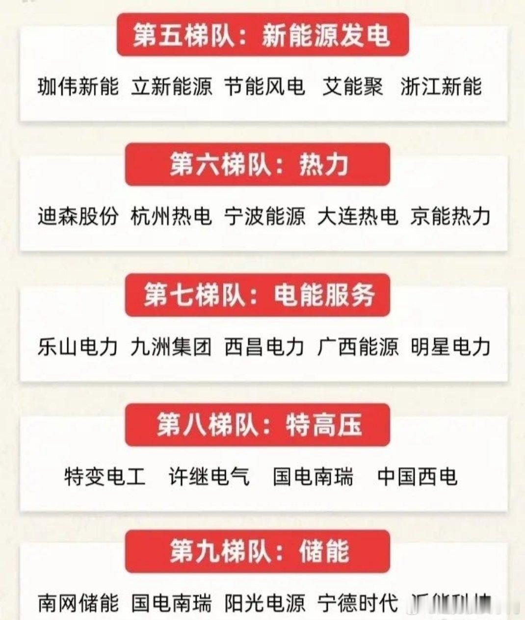 电力产业链细分领域龙头公司梳理