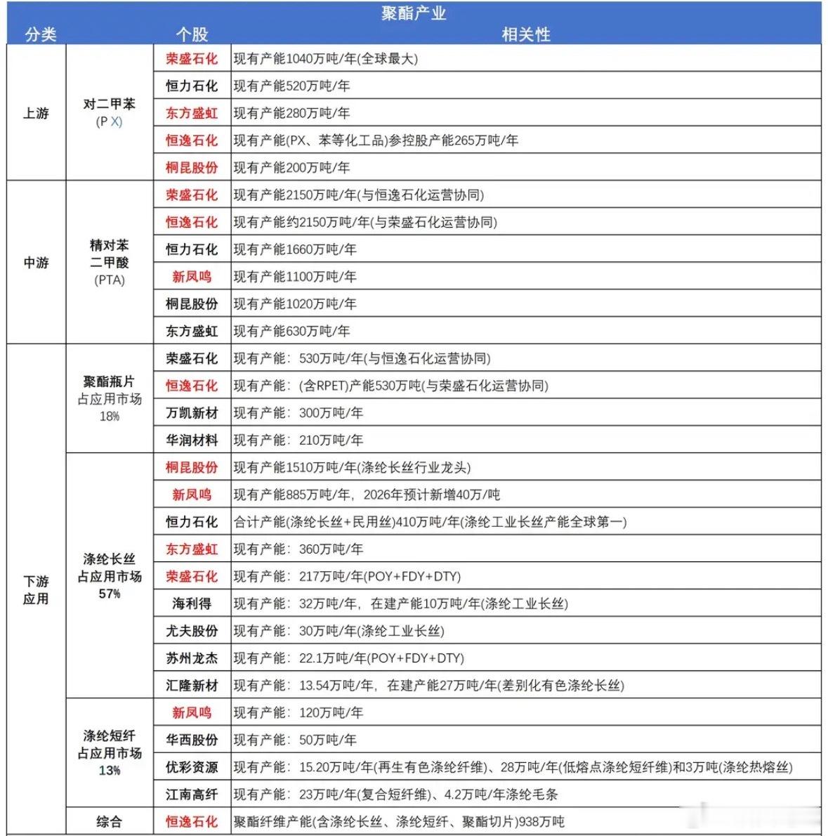 信号明确！供需缺口持续扩大，化工迎来价值重估行情（附核心标）​​​