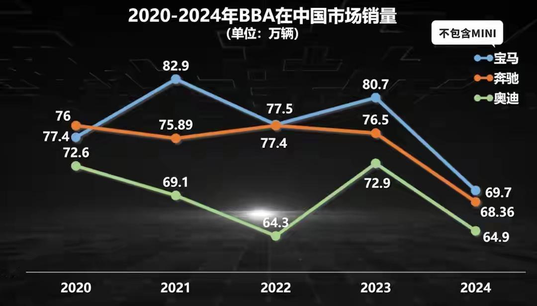 谁能想到？当年“宁愿坐在宝马里哭”的名场面，如今变成车主为降价、减配集体抹泪！曾