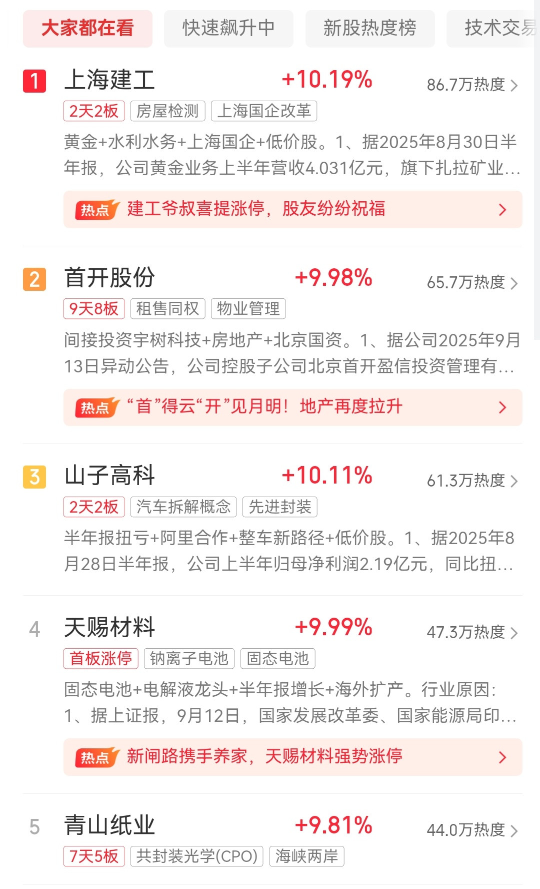 五支大热股，有四支是低价的。​​​