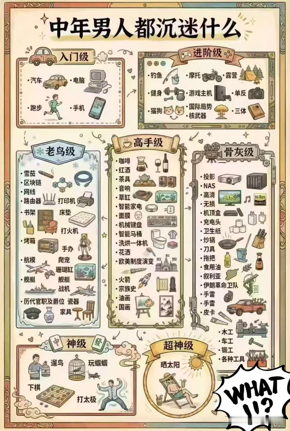 中年男人都沉迷什么？