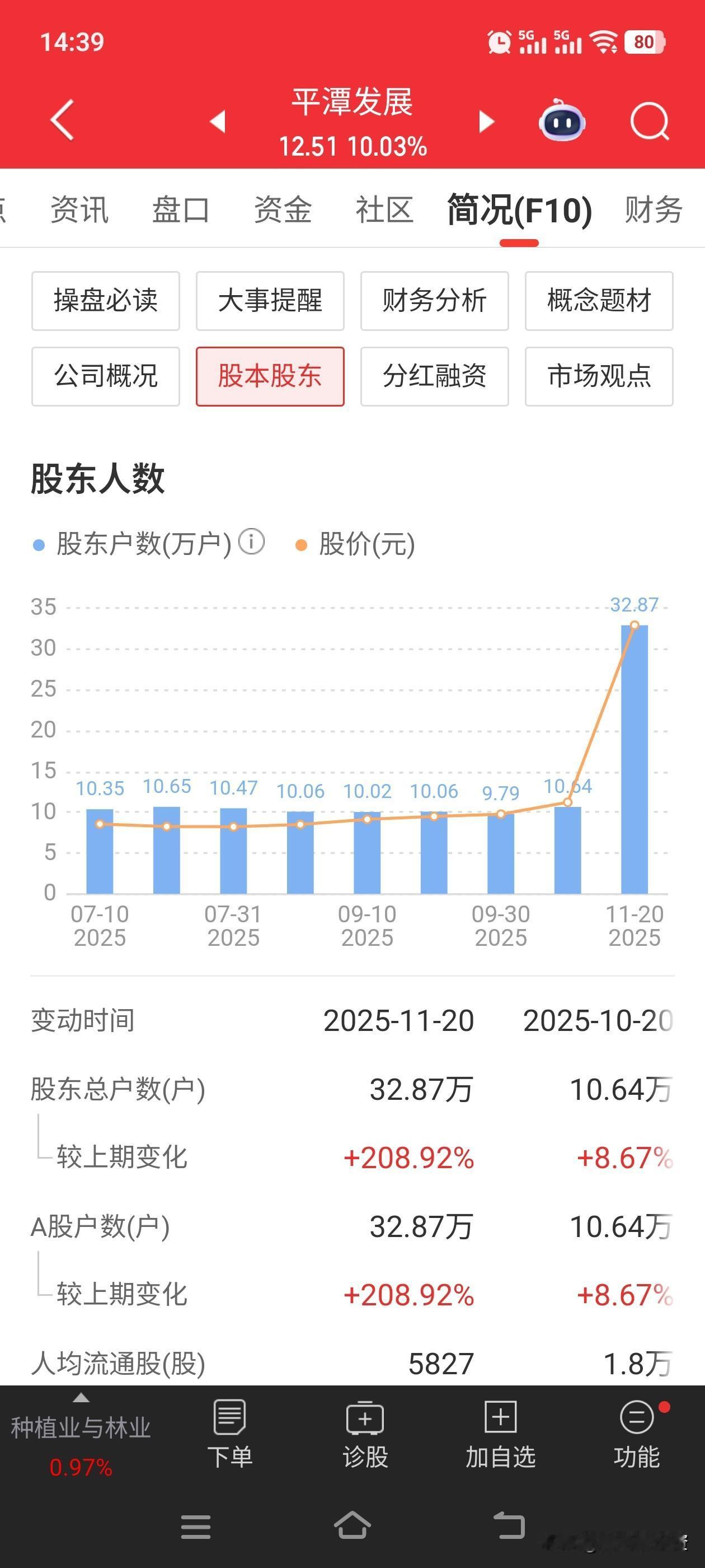 这就是最大的风险，买在无人问津处永远都是对的，人多千万不要去凑热闹