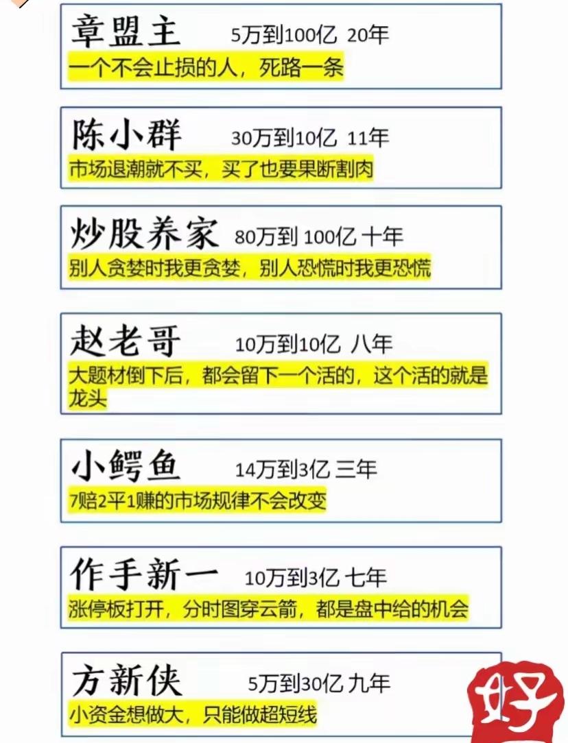 这是网上流传很广的一张图，大A中七位牛散的炒股经历。个个牛逼的不行，从几万资金
