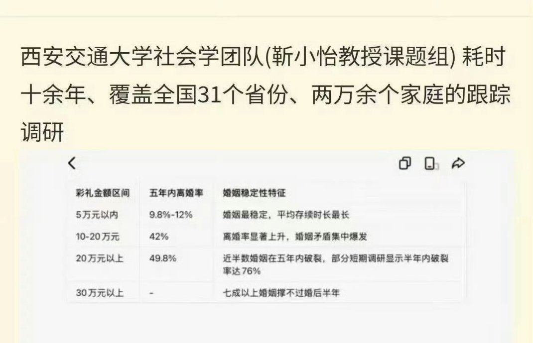 [doge]我身边两个30w的确实没过半年。。。。​​​