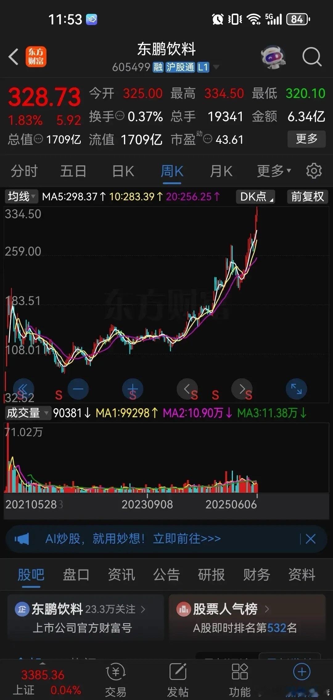 有点不可思议，上市4年涨了10倍。现在很多新股一般上市就是巅峰，然后开始惨烈下跌