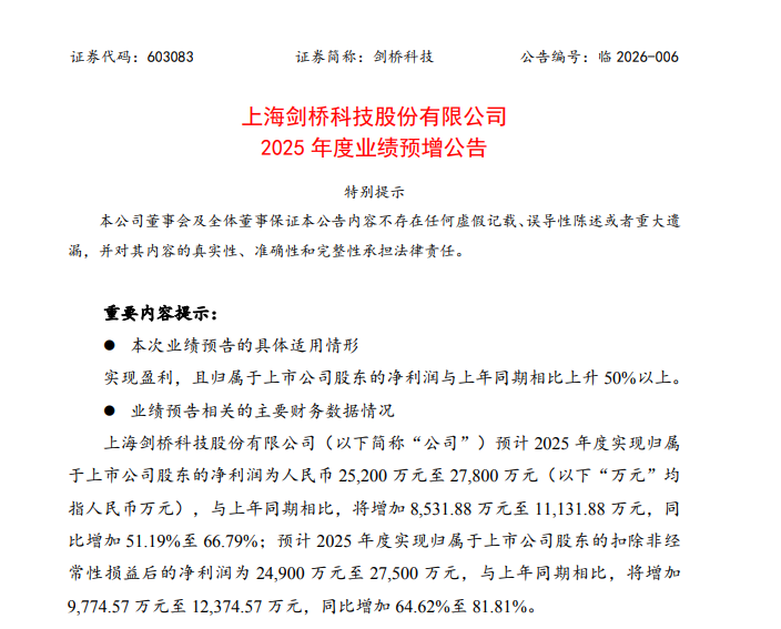 高速光模块业务大幅增长, 剑桥科技2025年净利同比预增51%~67%