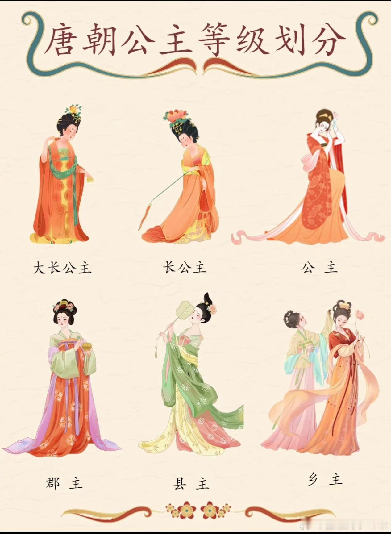 真的跟着唐诡3学到好多历史知识作为一个喜欢历史题材的观众真的希望多出文史类的古装