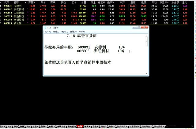 股市学堂:早盘三分钟抓涨停绝技当日暴涨牛股