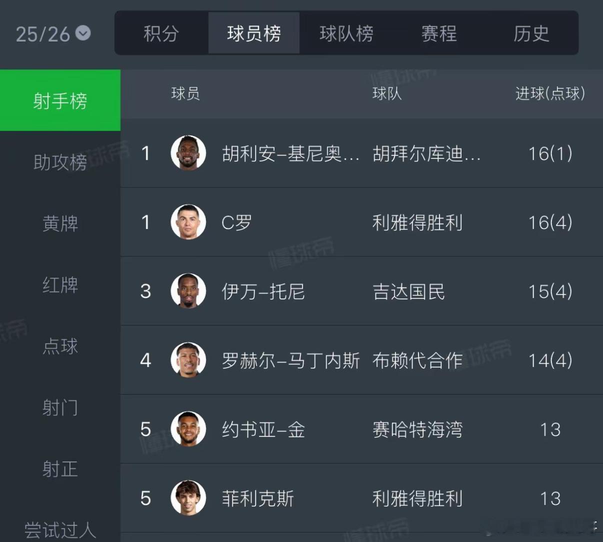 C罗很难休息！尽管最近状态不佳，一些媒体也建议C罗适当休息，好好调整一下，但看到