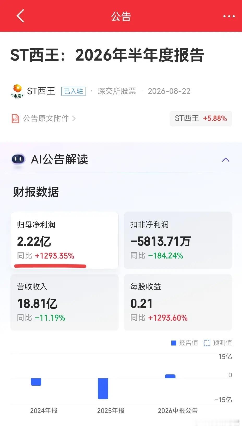 又又又完了，近几天转换思路，买了西王，每天涨一点，还真滋润。意得志满还没来得及举