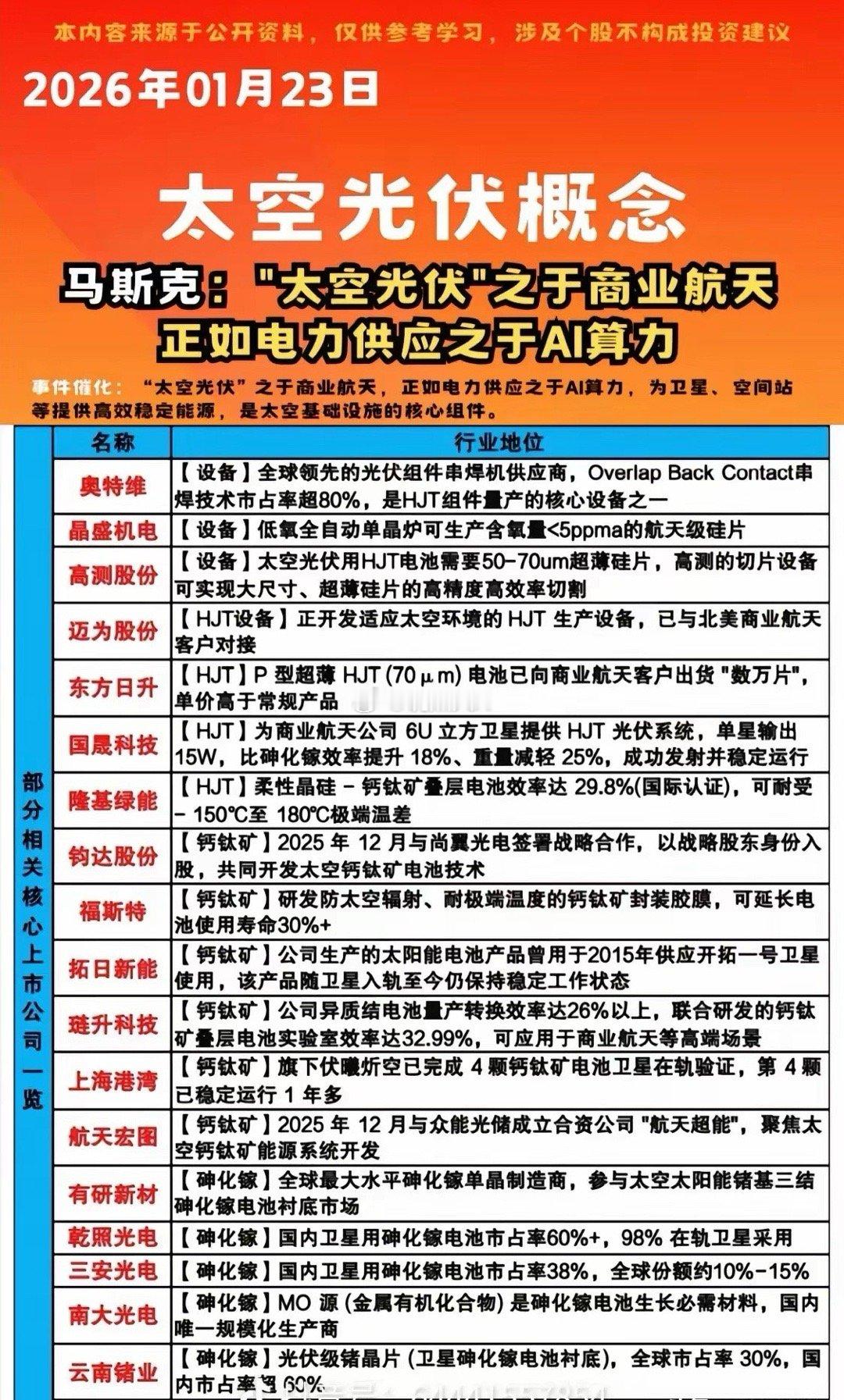 太空光伏：下一个万亿级能源赛道！突破地球能源瓶颈的终极方案来了——太空光伏正从概