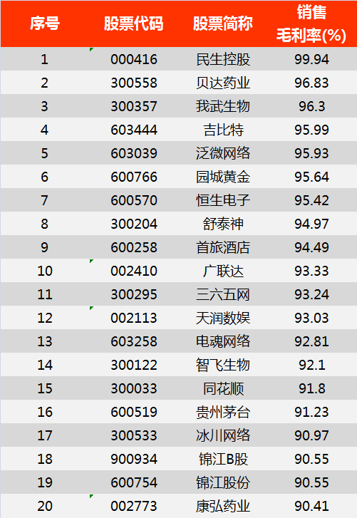 收入支出明细表模板_研发支出占收入比例(3)