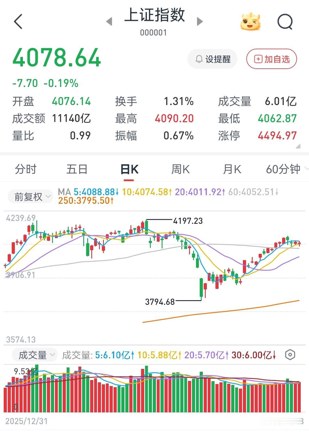 最新年内亏损股民比例52%，谈谈感想根据4月28日收盘同花顺的