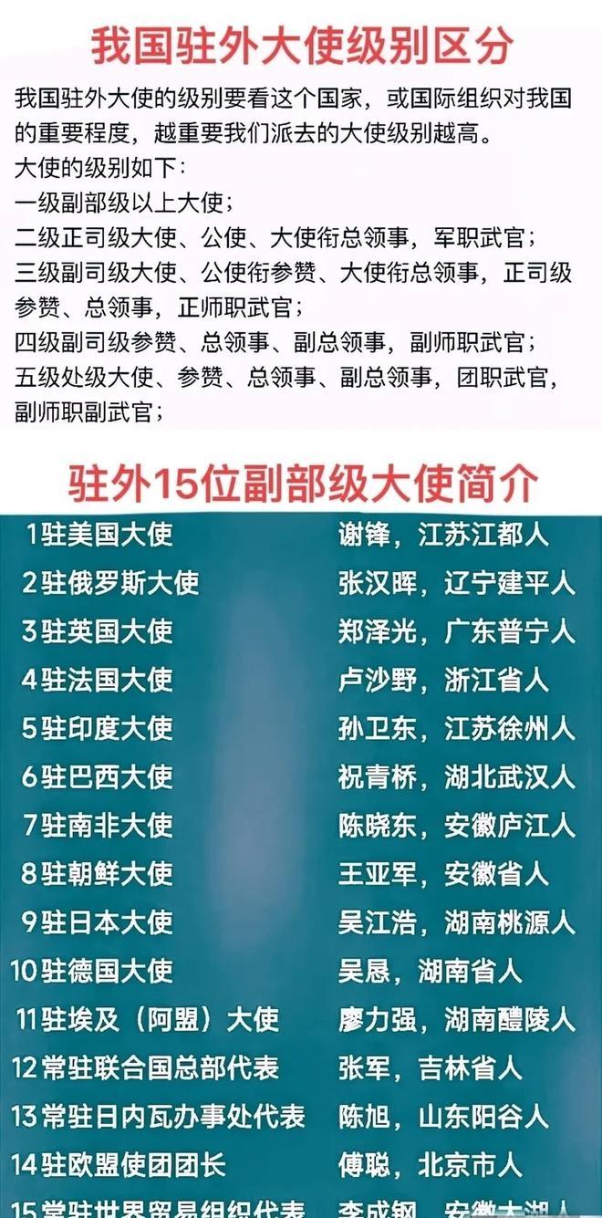 我国驻各国大使馆大使，都是什么级别？驻各国大使分为三种，副部级、正司级、副司