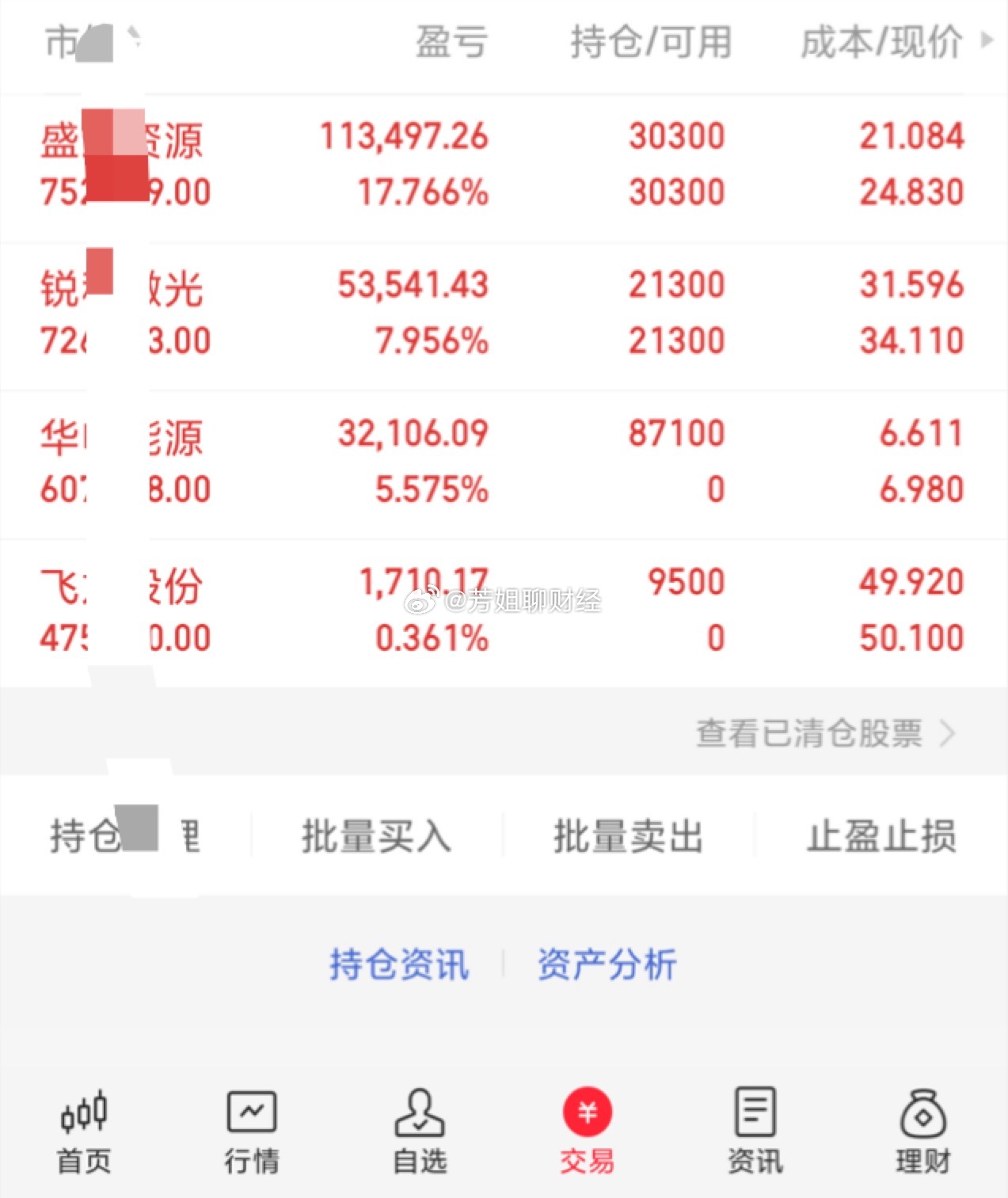 $锐科激光(SZ300747)$   、$盛达资源(SZ000603)...