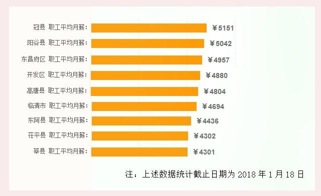 迪拜人均月收入_2018年职工月平均收入(2)