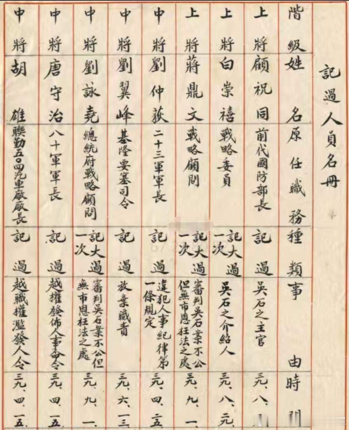 1950年吴石案记过人员名册历史影像