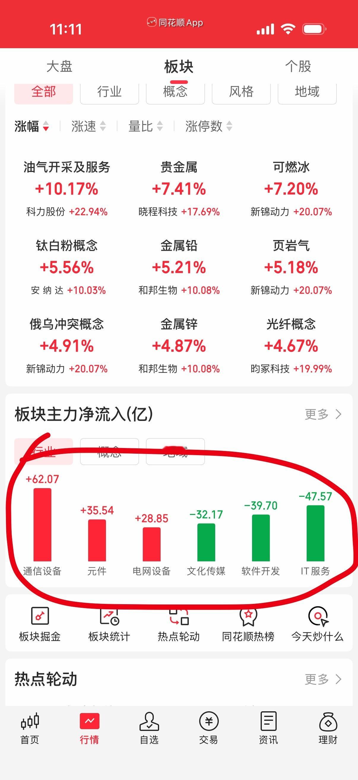 板块还是轮动，但要赌错了那就糟糕。