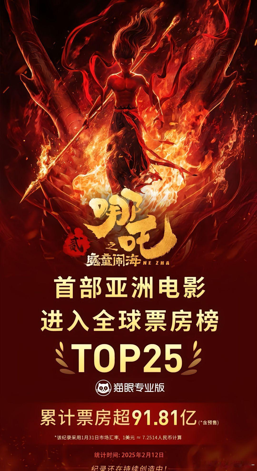 《哪吒2》进入全球票房榜前25!吒儿，继续升榜哦！成为首部进入全球票房榜前25亚