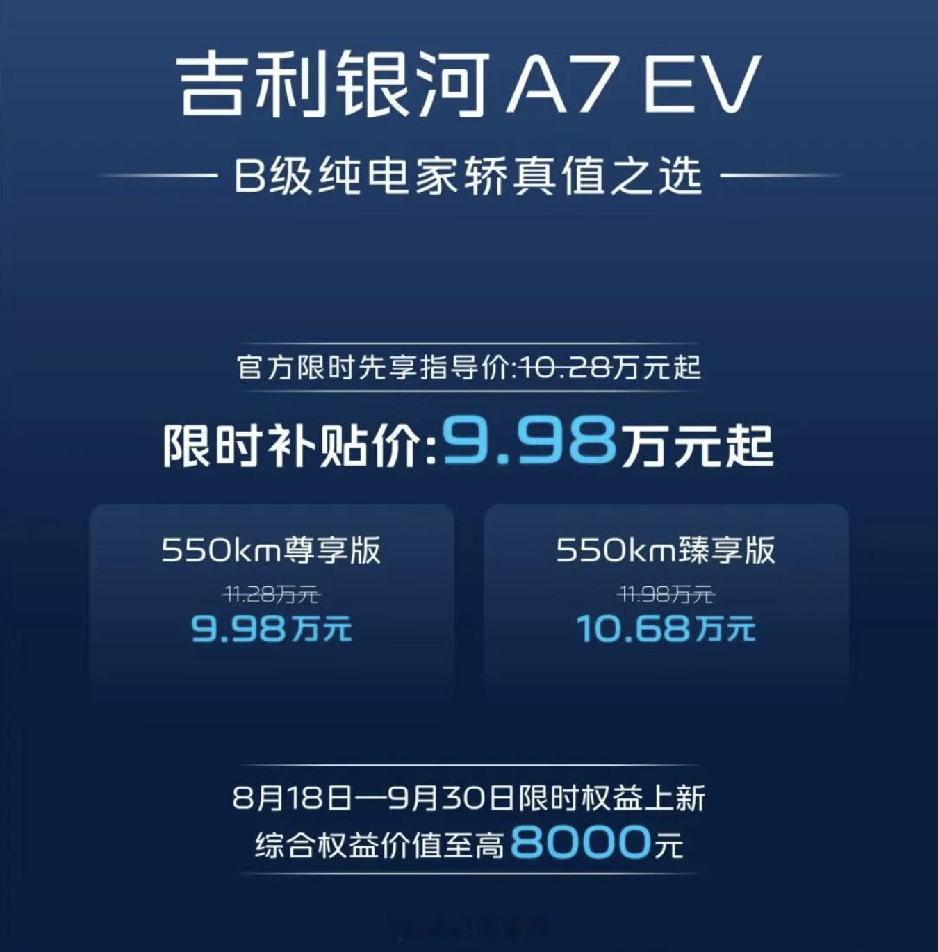 吉利银河A7EV最近推了限时补贴，售价来到了9.98万起。权益包括6